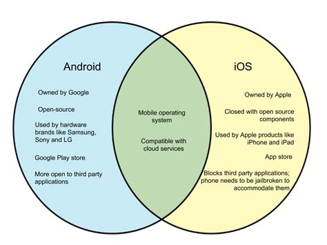 Why Android is not as smooth as iOS?